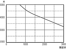 o 1600