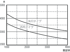 oi100pj 1200