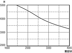 oi150E200pj 1200