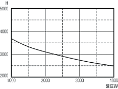 i100pj 1200