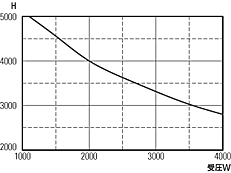 oi150E200pj 1600