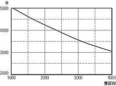 i150E200pj 1600