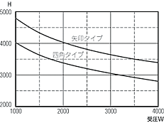 oi100pj 800