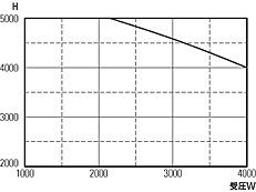 oi150E200pj 800