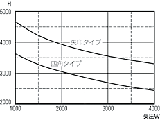 oi100pj 1200