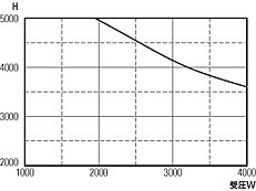 oi100E150pj 1200