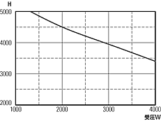 i100E150pj 1200