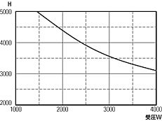 oi100E150pj 1600