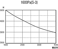 i100E150pj 1600