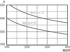 oi100pj 800