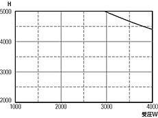 oi100E150pj 800