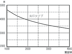 oi100pj 1200