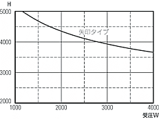 oi100pj 800